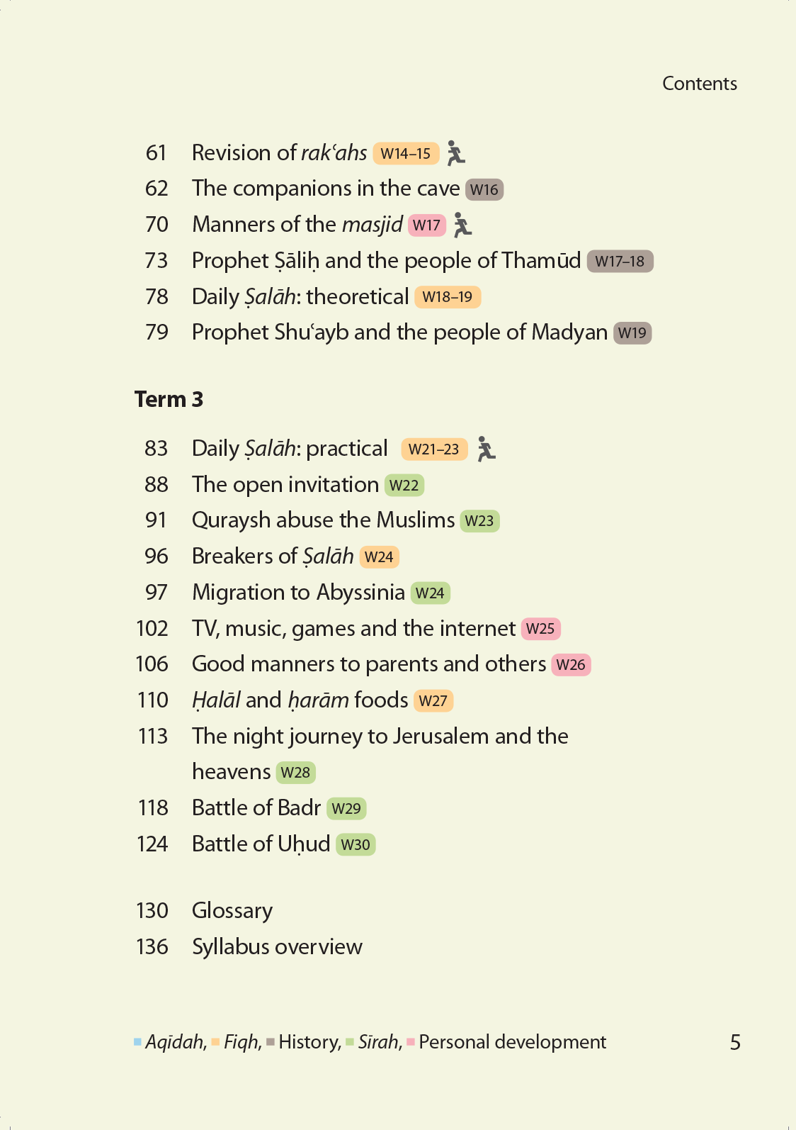 Islamic Studies: Textbook 3