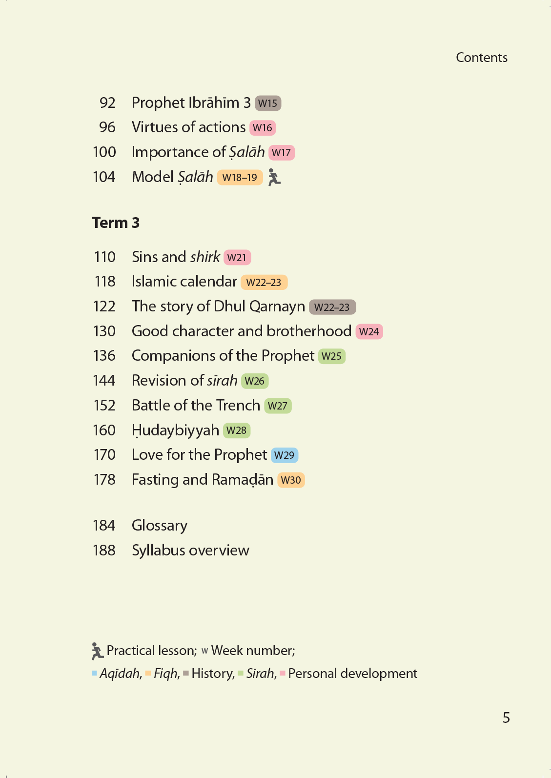 Islamic Studies: Textbook 4