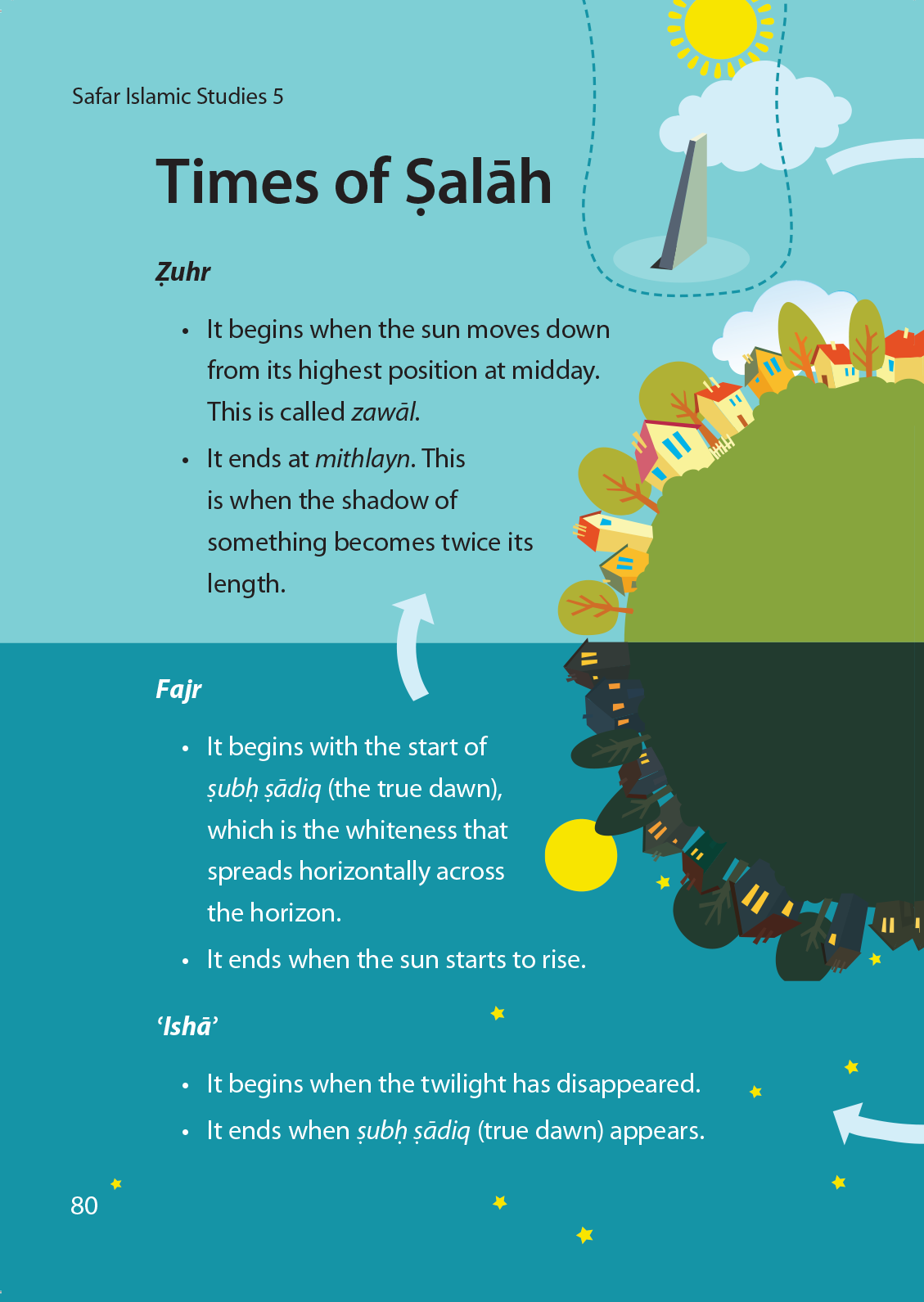 Islamic Studies: Textbook 5