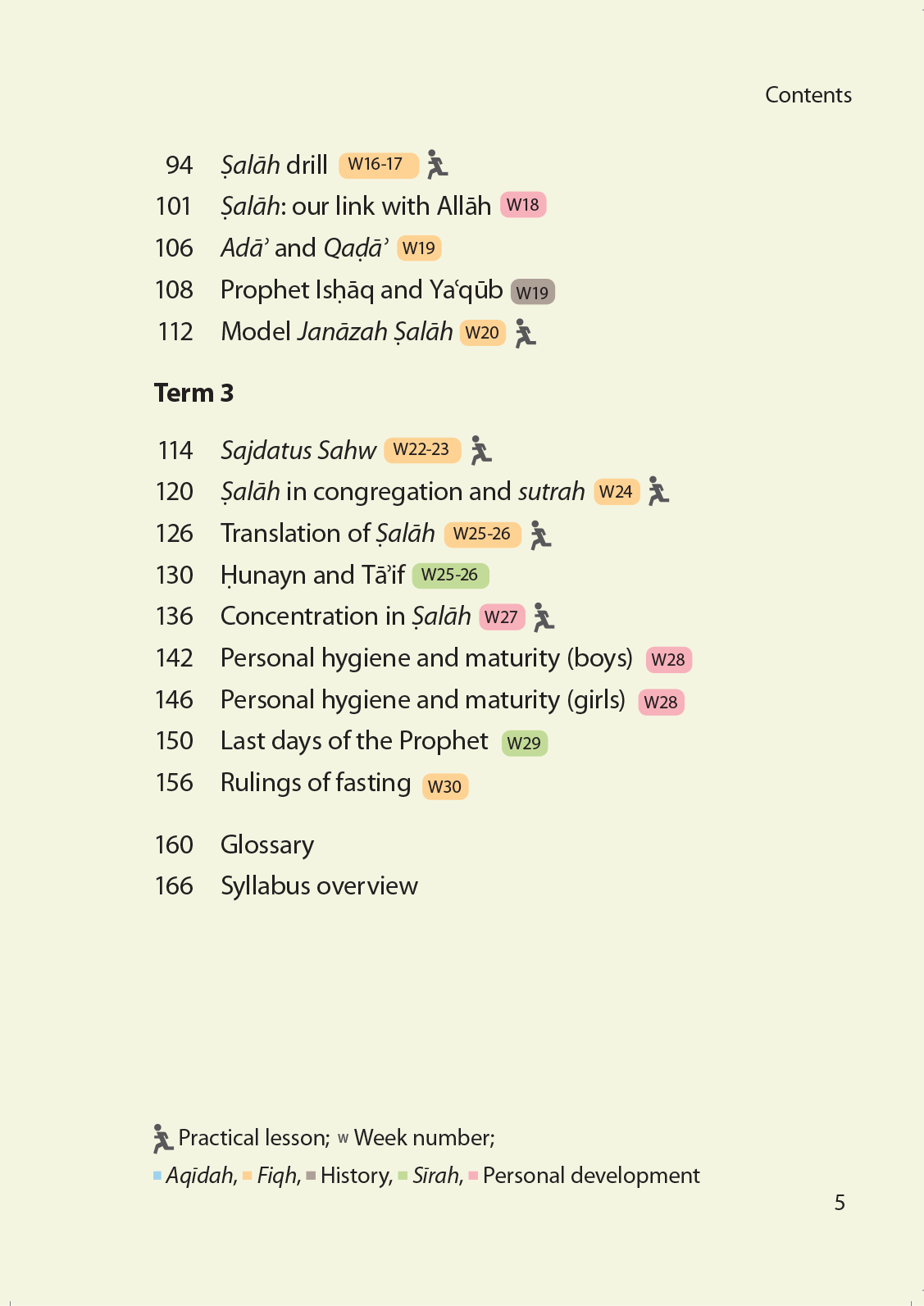 Islamic Studies: Textbook 6