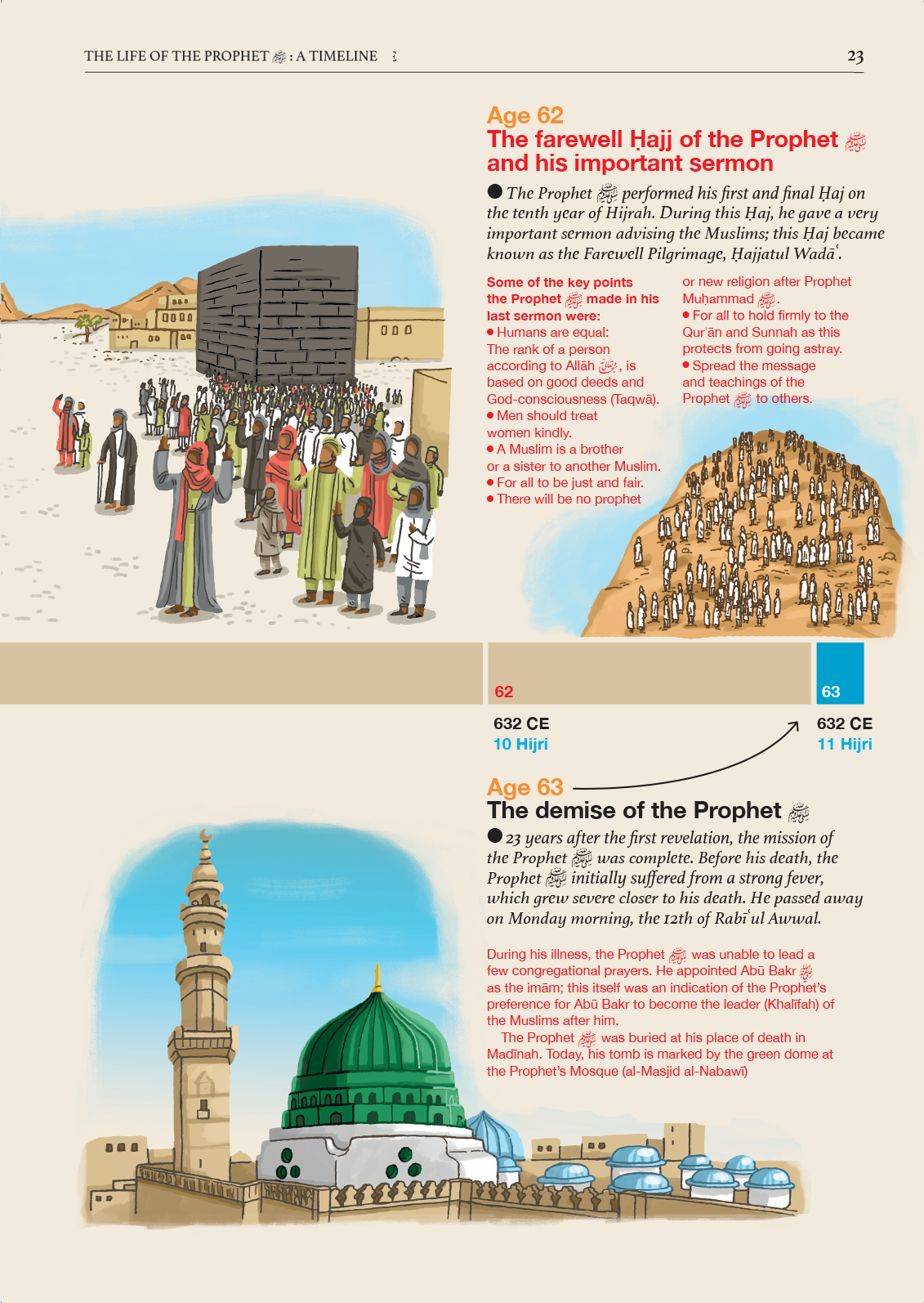 Islamic Studies: Textbook 7