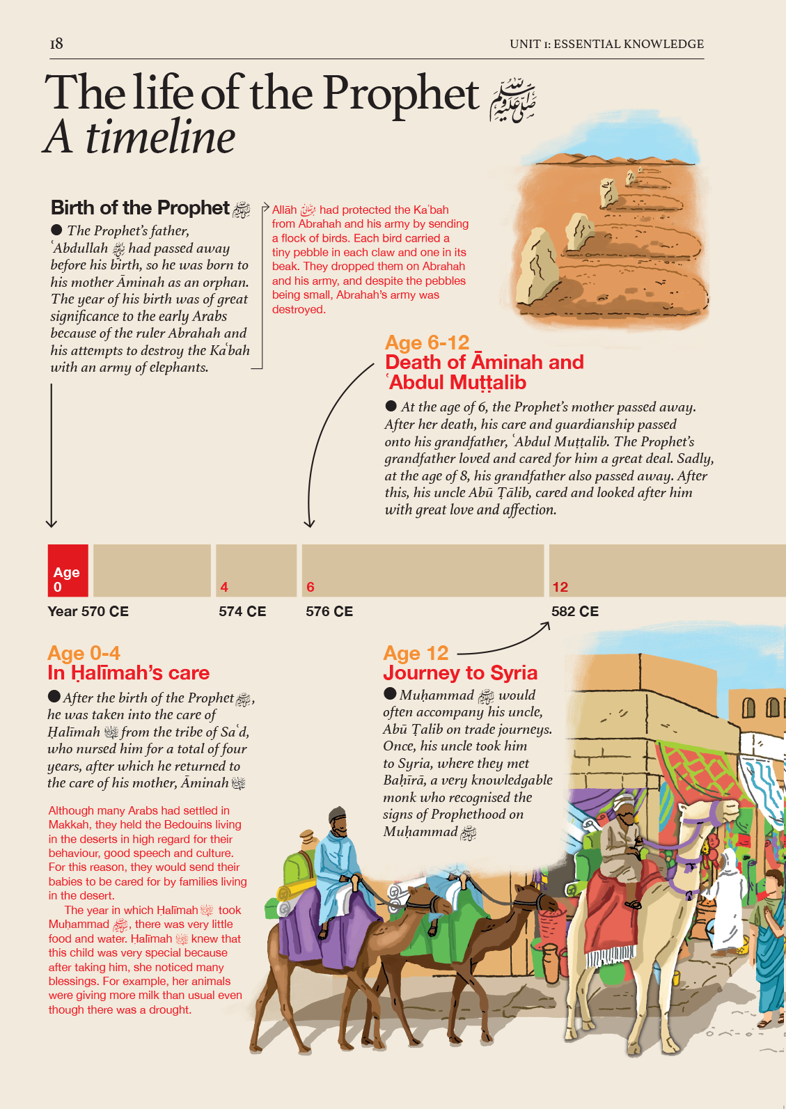 Islamic Studies: Textbook 7