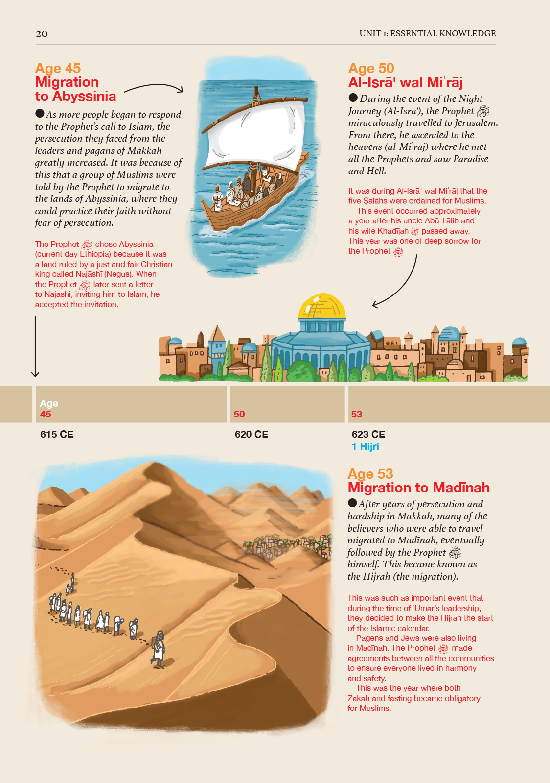 Islamic Studies: Textbook 7