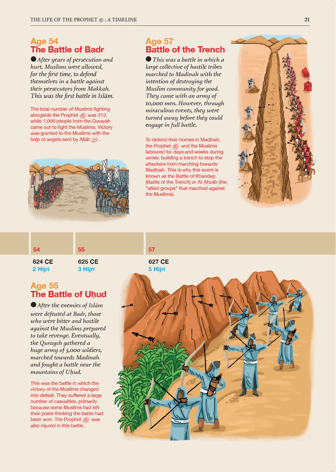 Islamic Studies: Textbook 7