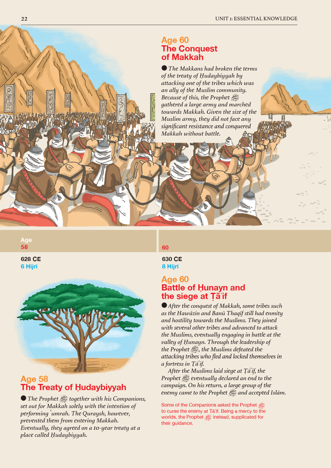 Islamic Studies: Textbook 7