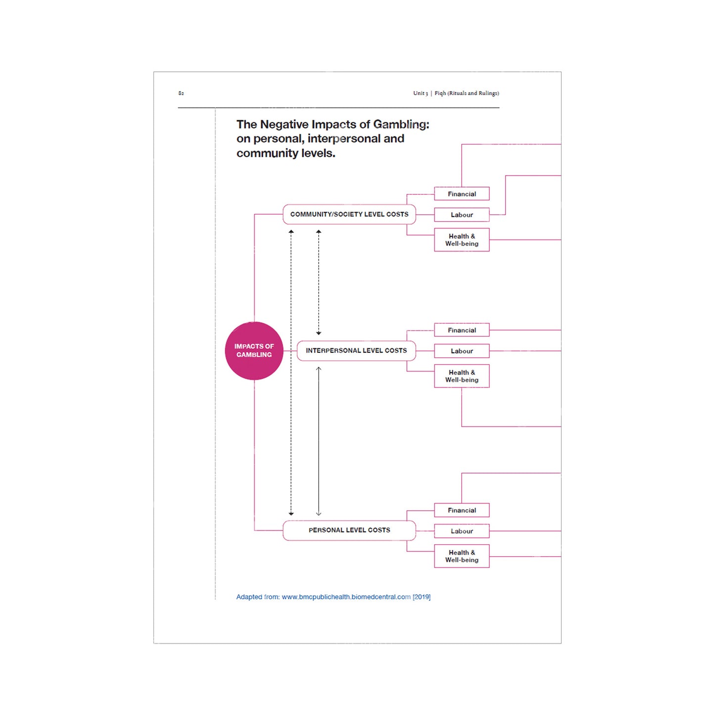 Islamic Studies: Workbook 8
