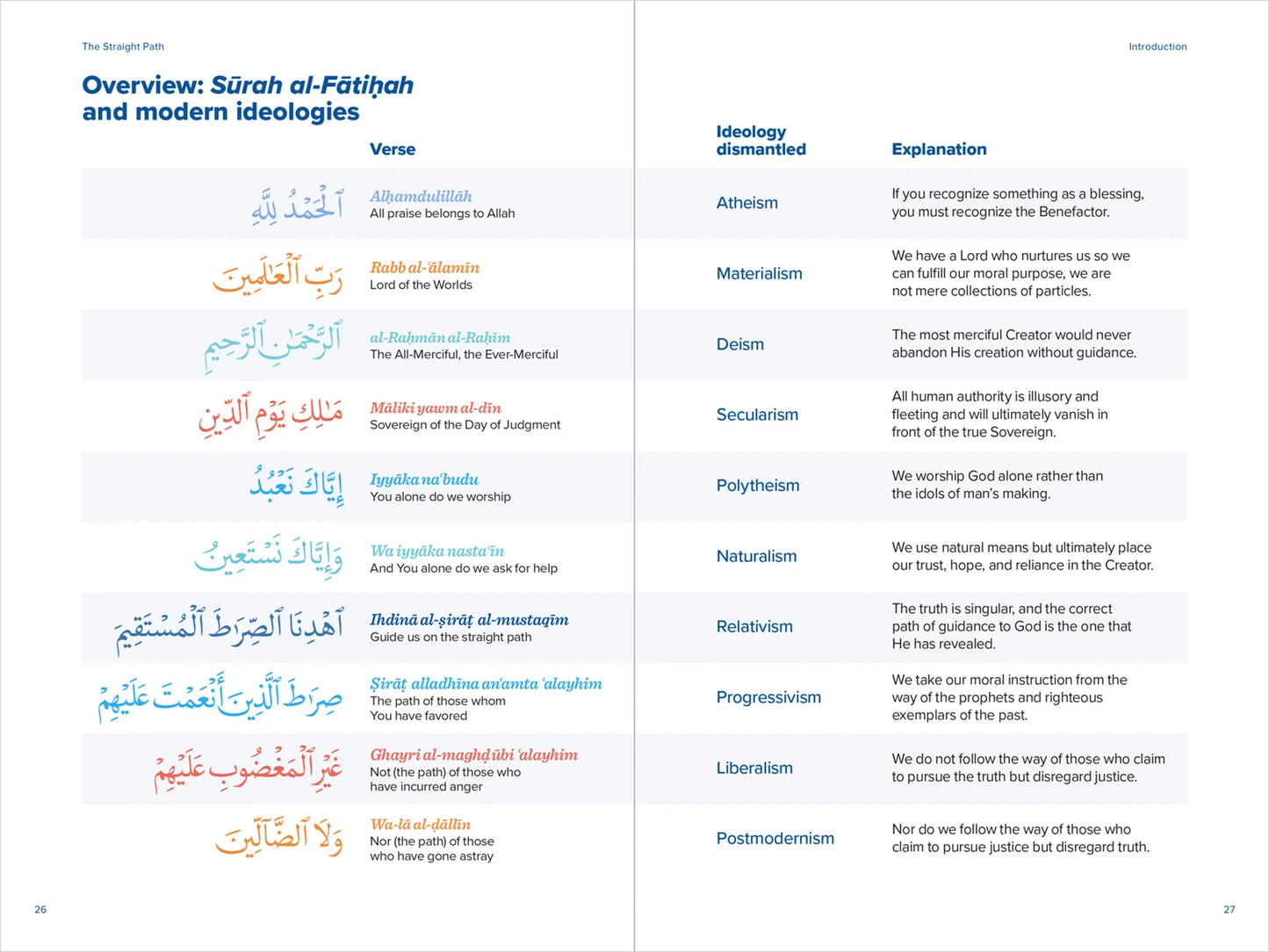 The Straight Path | How Surah al-Fatiha addresses modern ideologies