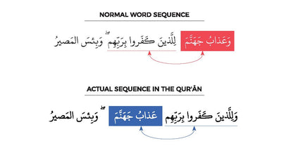 The Kingdom of God | A Fully Illustrated Commentary on Surah al-Mulk