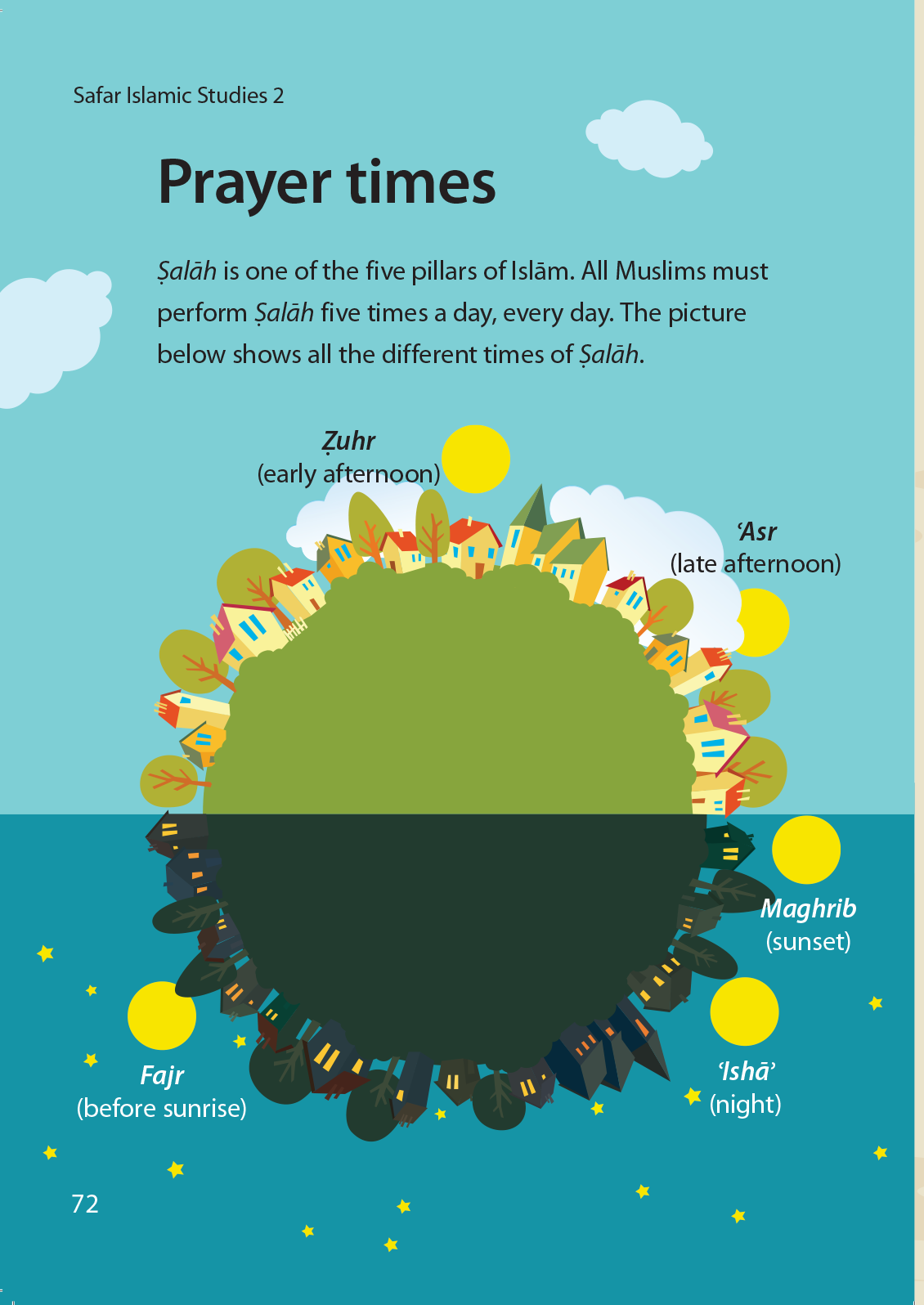 Islamic Studies: Textbook 2