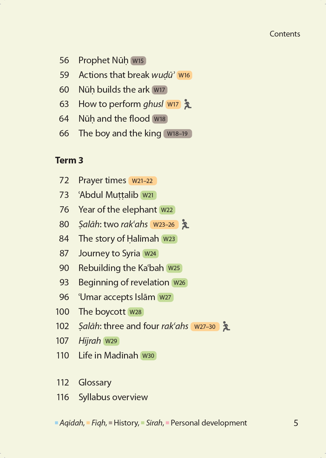 Islamic Studies: Textbook 2
