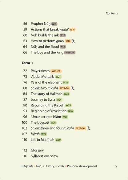 Islamic Studies: Textbook 2