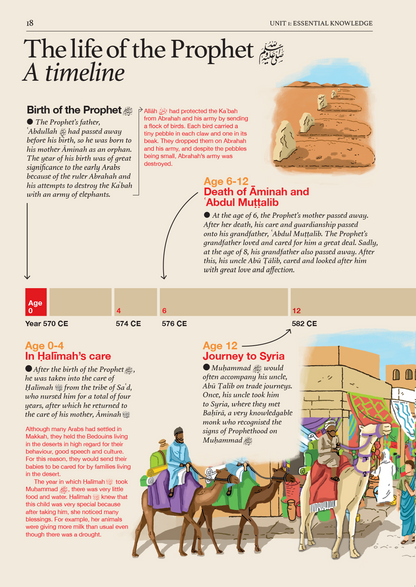 Islamic Studies: Textbook 7