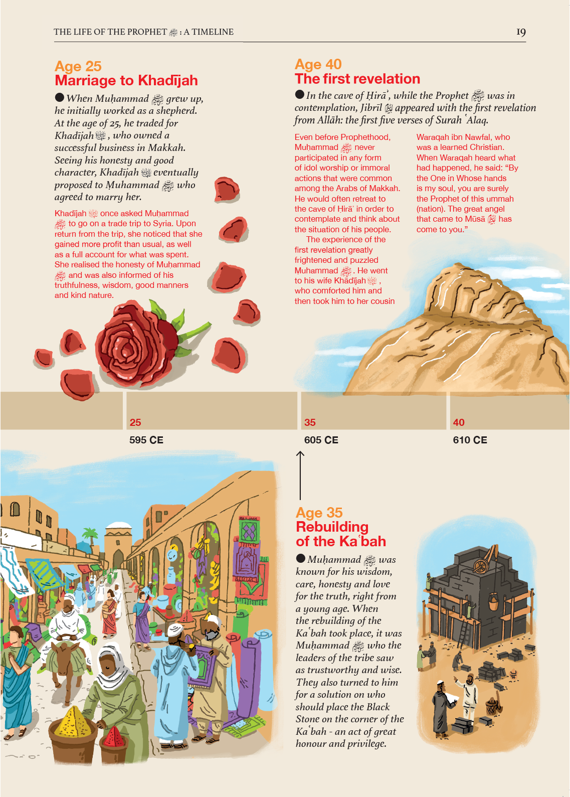 Islamic Studies: Textbook 7