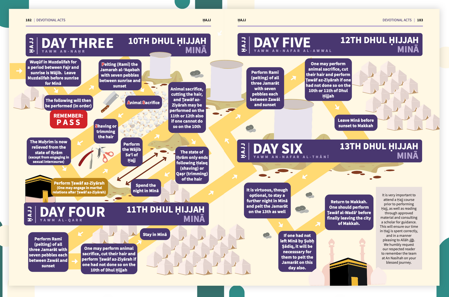 An Nasihah Islamic Curriculum | Further Studies