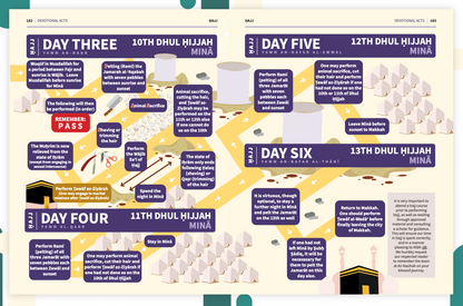 An Nasihah Islamic Curriculum | Further Studies
