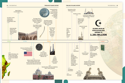 An Nasihah Islamic Curriculum | Further Studies