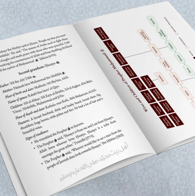 The Family of the Prophet ﷺ & The Four Rightly Guided Caliphs | 5-Book Bundle
