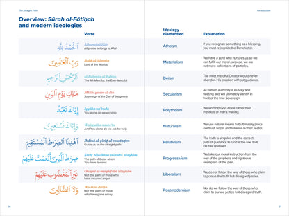 The Straight Path | How Surah al-Fatiha addresses modern ideologies